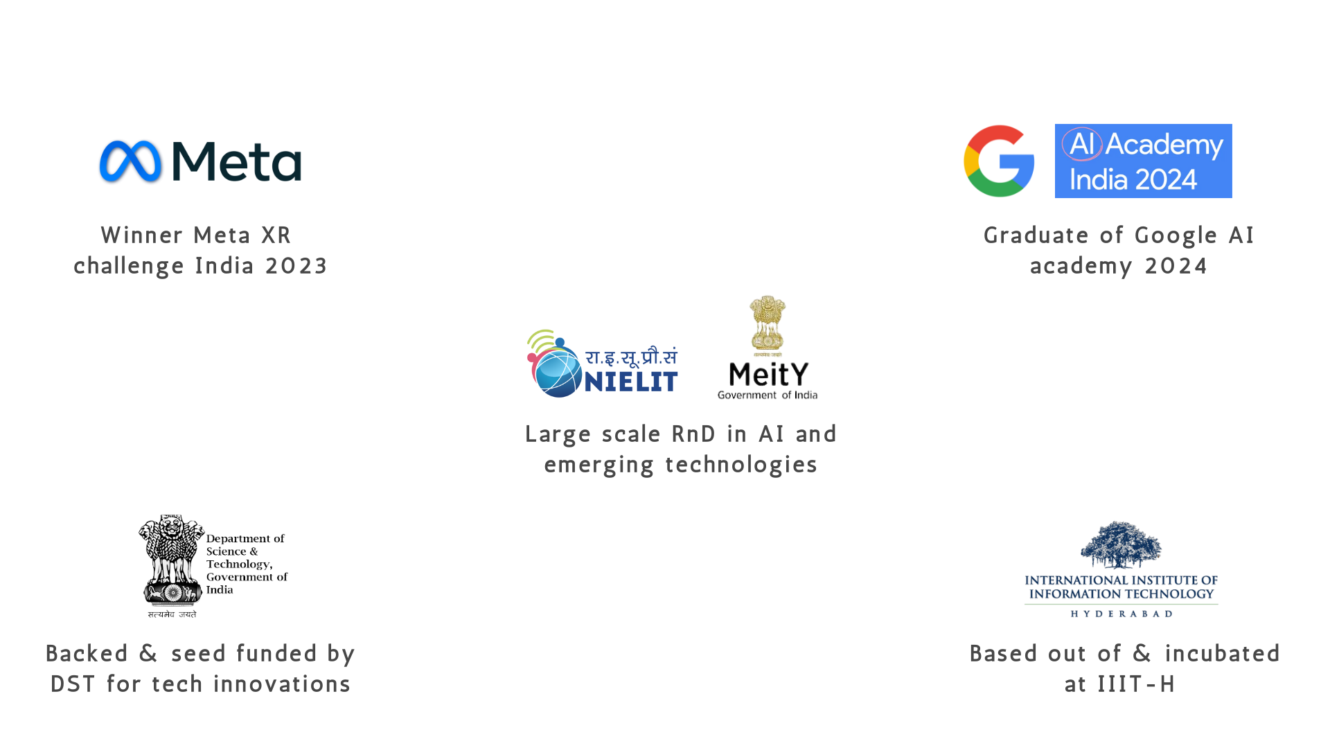 Evaday Tech partnerships and achievements: Meta XR Challenge Winner 2023, Google AI Academy Graduate 2024, NIELIT MeitY Government of India Partner, Incubated at IIIT Hyderabad, Media Coverage, DST Funded